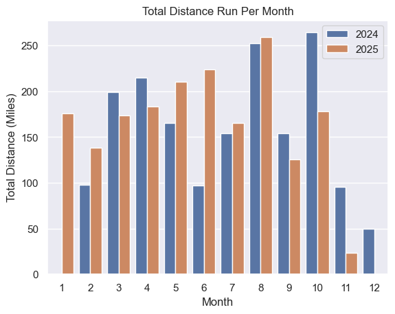 Basic Run Tracking - 2025